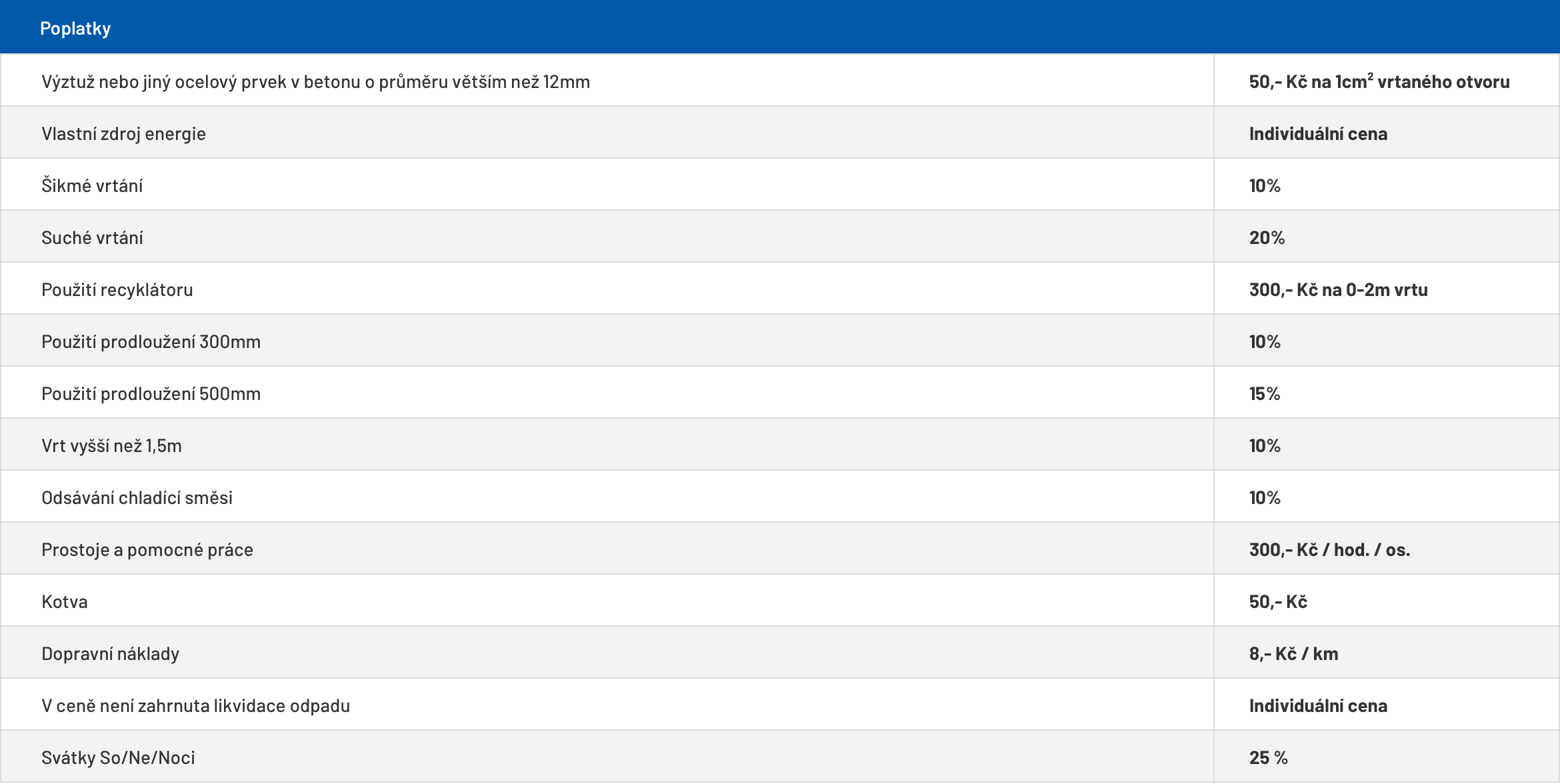 poplatky | Bluemont s.r.o.
